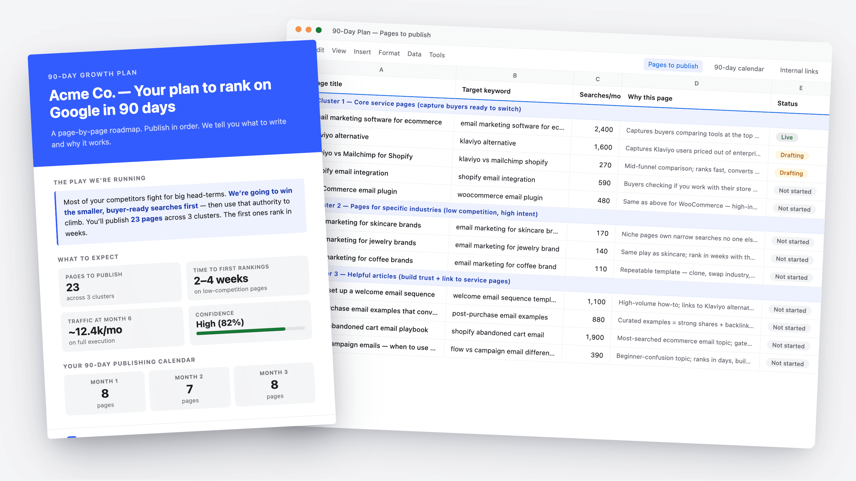 A real 90-day growth plan — keyword research, page-by-page briefs, and content calendar